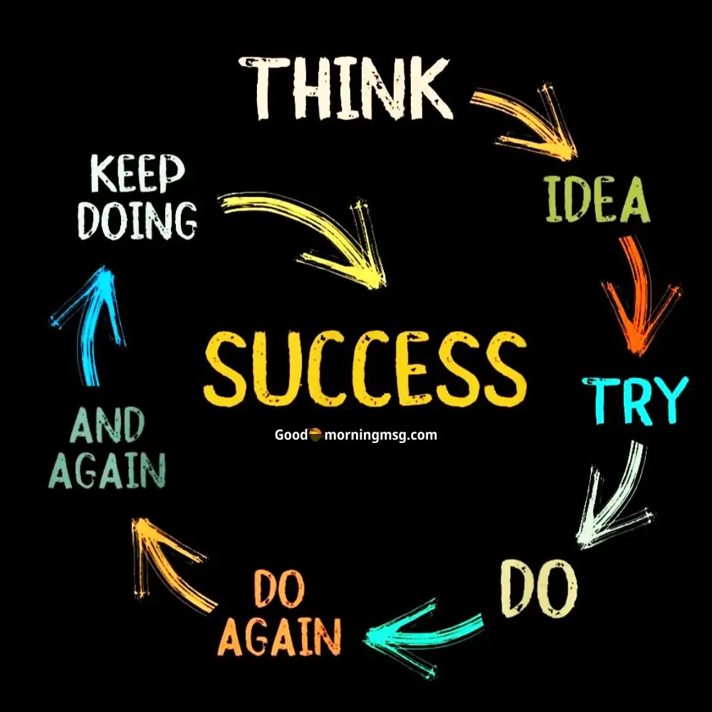 Positive Thoughts Good Morning Inspirational Quotes About Life And Struggles